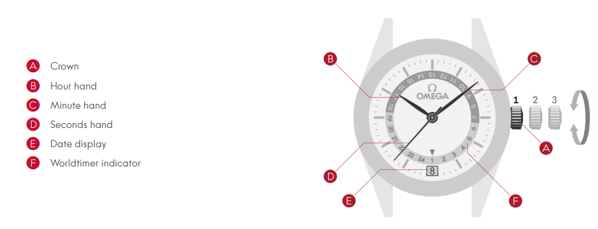 OMEGA Worldtimer Crown Positions